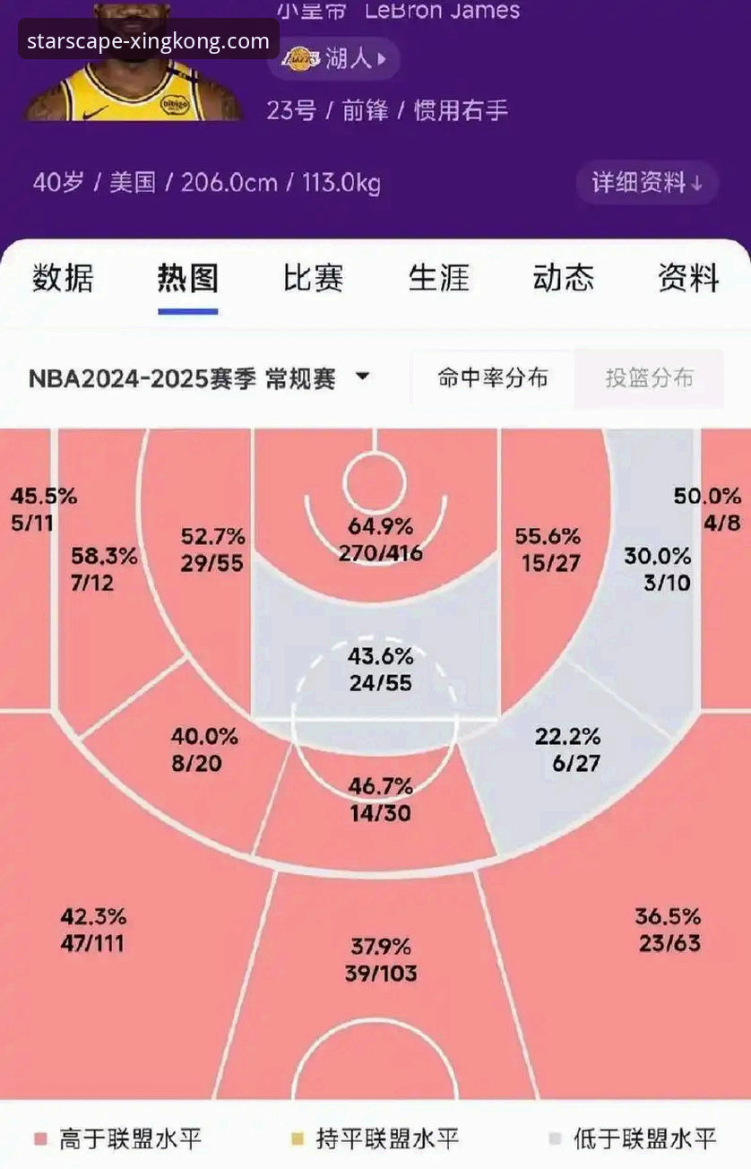 如何通过专业数据分析，解读湖人队137-130战胜步行者的关键转折？